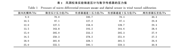 實(shí)驗(yàn)2.jpg