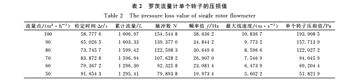 實(shí)驗(yàn)4.jpg