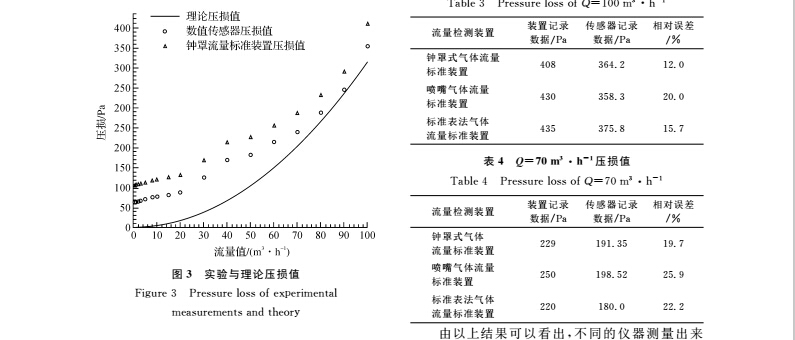 實(shí)驗(yàn)6.jpg