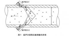 一種提高超聲波多普勒流量計(jì)測(cè)量精度的方法