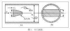 標(biāo)定介質(zhì)對(duì)流量計(jì)儀表系數(shù)的影響