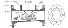 楔型流量計(jì)在稠油處理站的應(yīng)用